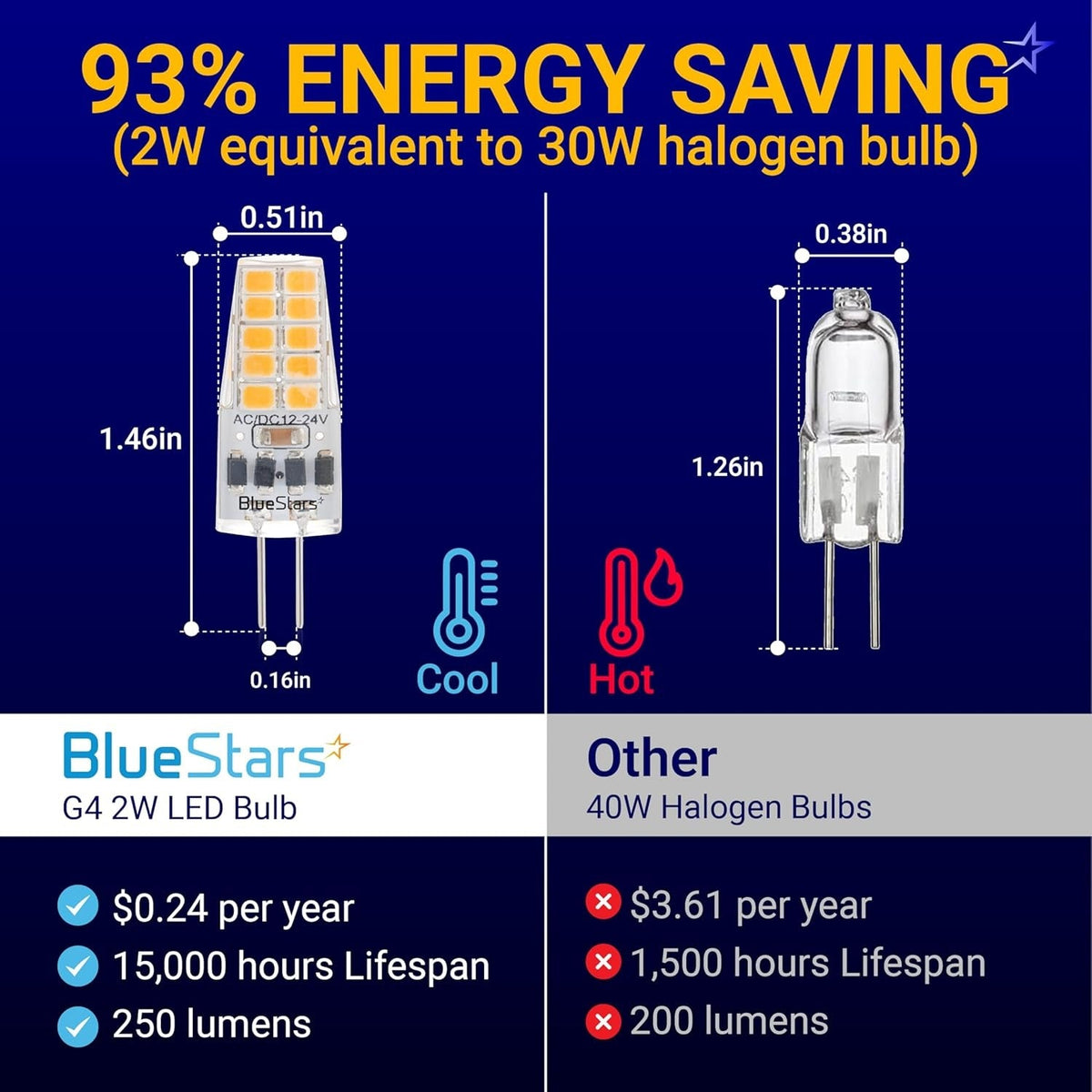 G4 LED Bulb 2W, 30W Equivalent, 3000K Warm White, 12V AC/DC, Dimmable - 6 Pack
