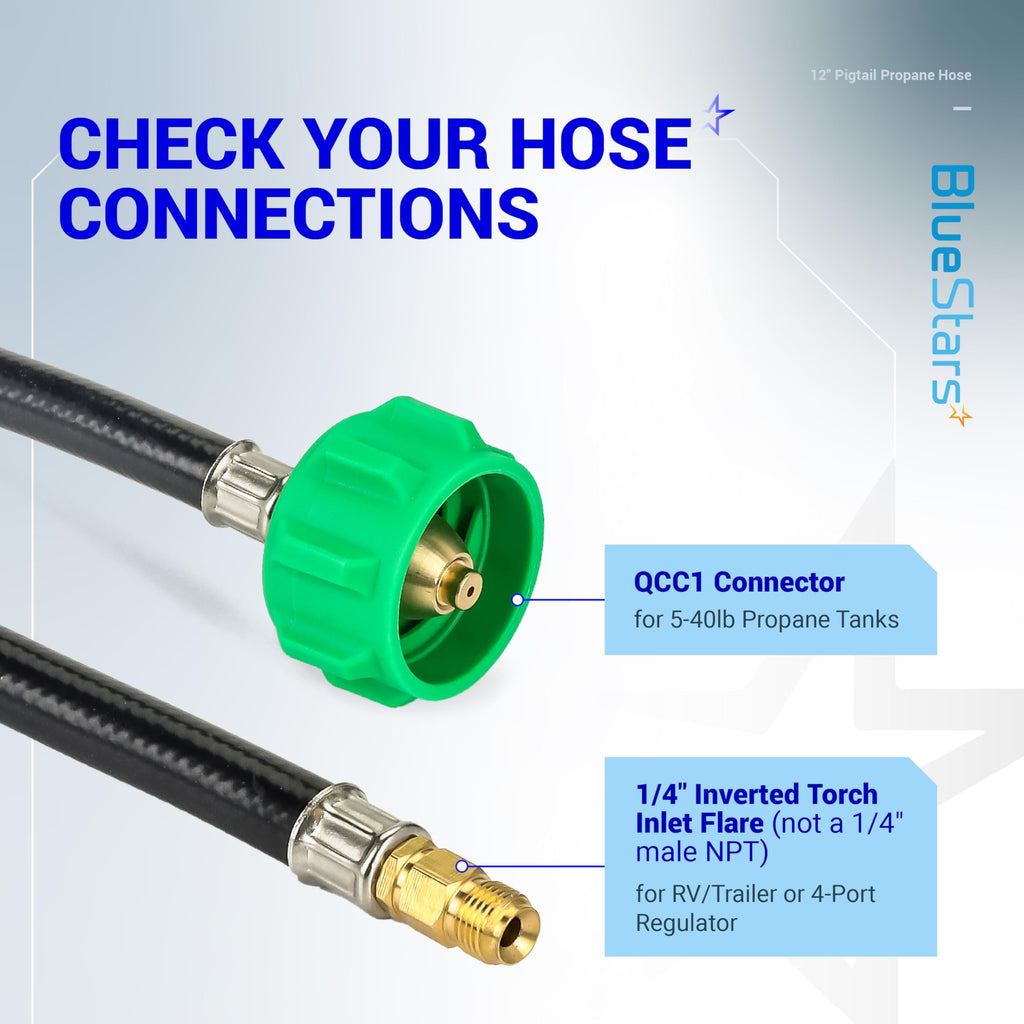 PO2 12" Propane Pigtail Hose - 1/4" Inverted Male Flare, QCC1/ACME to 2-Stage Regulator