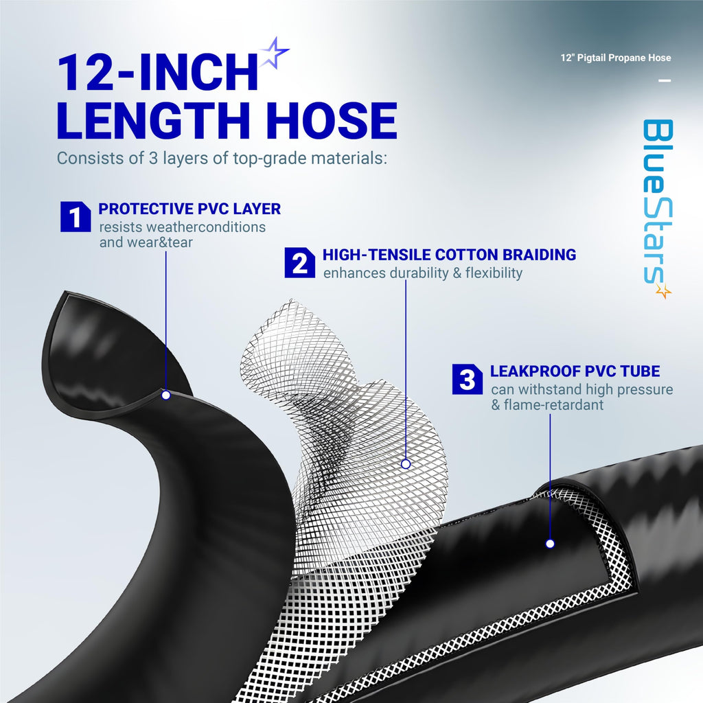 PO2 12" Propane Pigtail Hose - 1/4" Inverted Male Flare, QCC1/ACME to 2-Stage Regulator