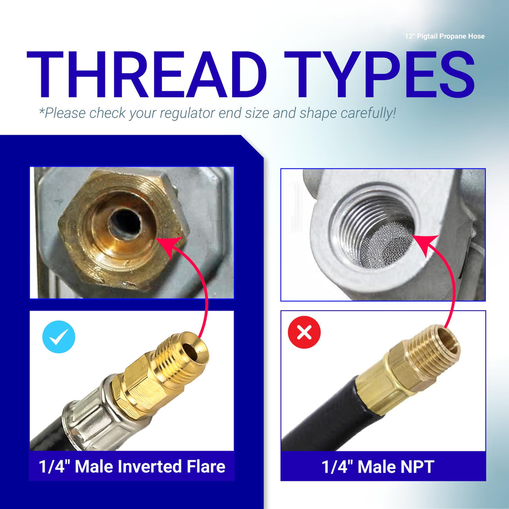 PO2 12" Propane Pigtail Hose - 1/4" Inverted Male Flare, QCC1/ACME to 2-Stage Regulator