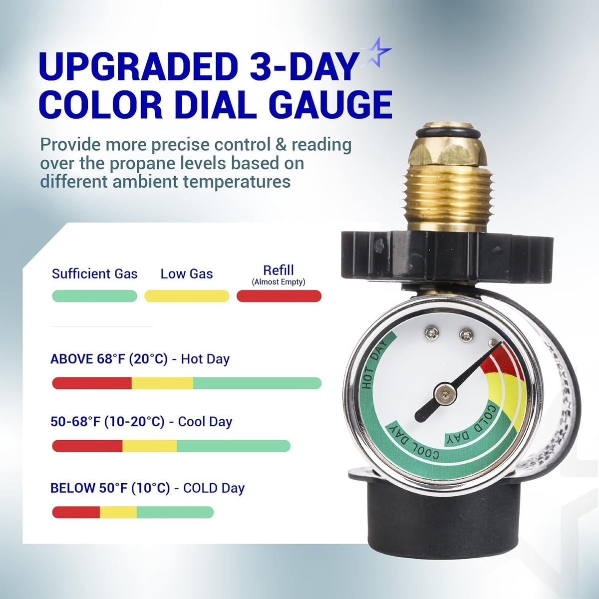 100 lb Propane Tank Adapter, POL to QCC1/Type 1, with Propane Gauge