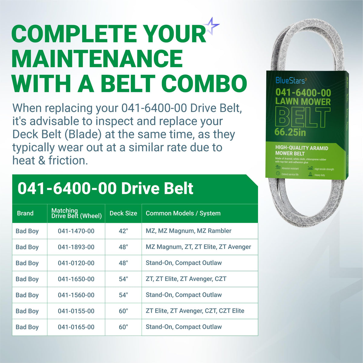 041-6400-00 Pump Belt - Bad Boy MZ/Magnum/ZT Elite/ZT Avenger/CZT, Aramid Cord, 66.25"