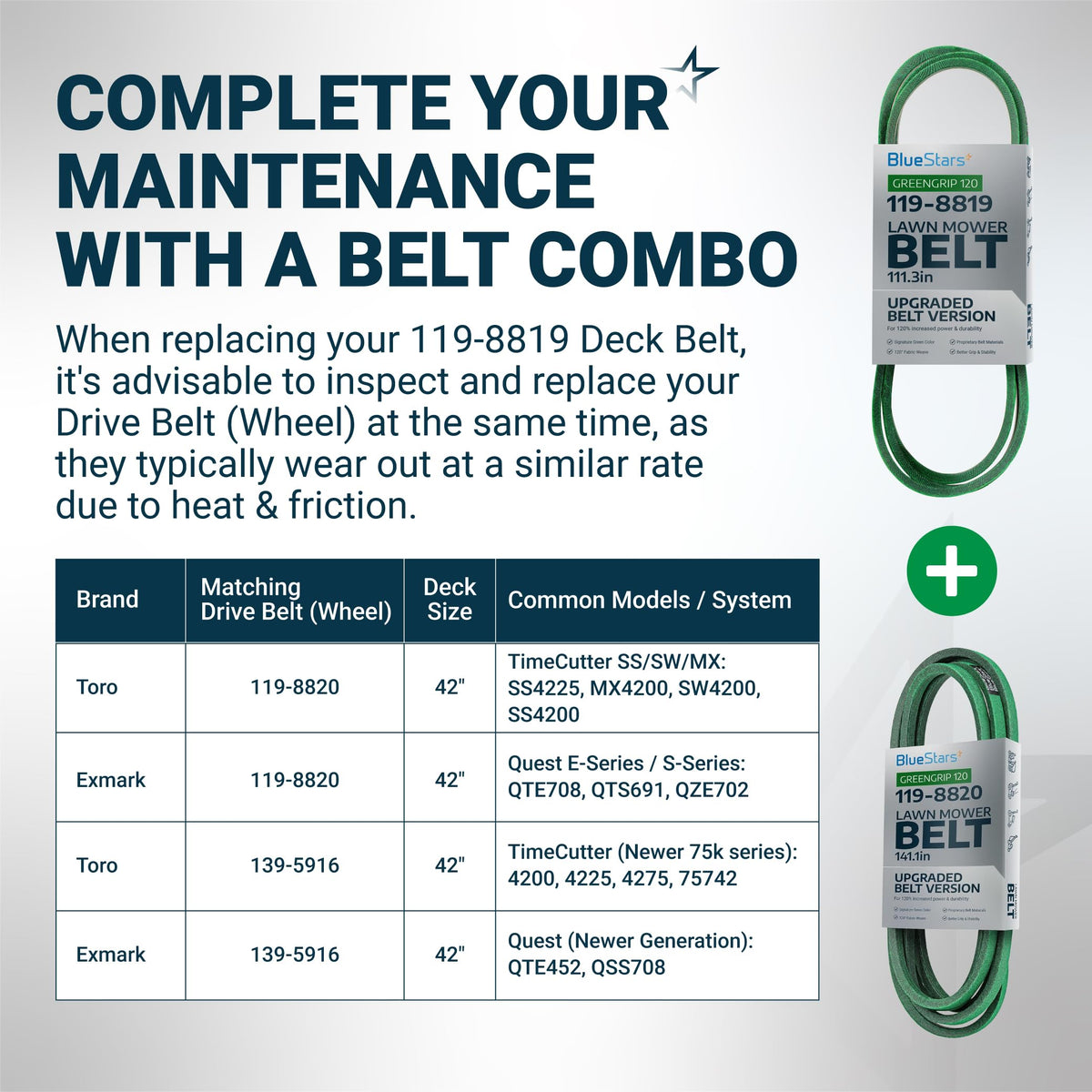 119-8819 Deck Belt - 42" Toro TimeCutter SS4225/SS4235/MX4260, Exmark Quest, Aramid, 113.3"
