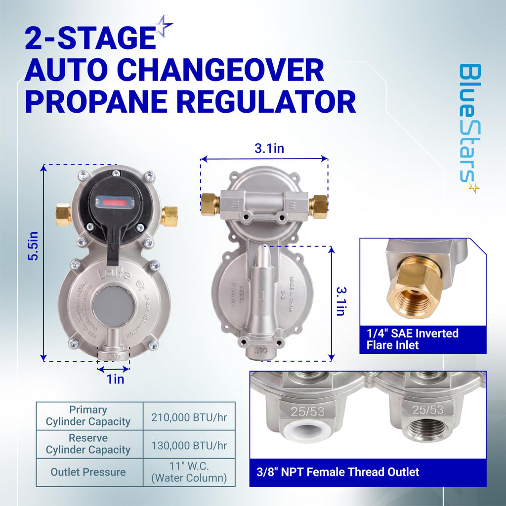 2-Stage Auto Changeover LP Propane Regulator - Dual 18" Pigtails, Gauge, 4 ft Outlet Hose, 1/4" Inverted Male Flare