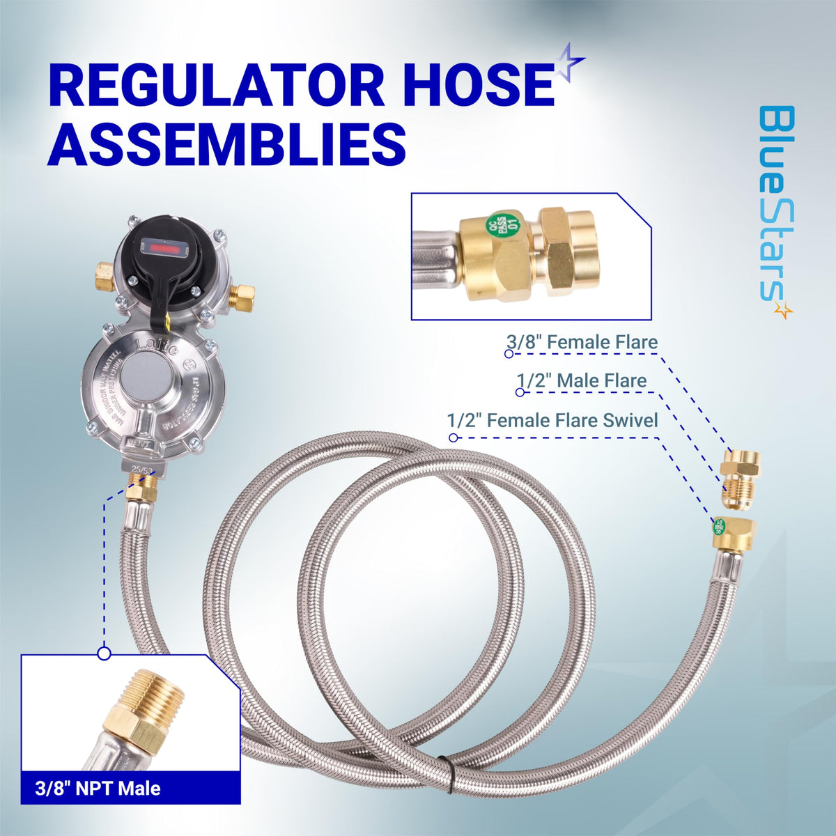 2-Stage Auto Changeover LP Propane Regulator - Dual 18" Pigtails, Gauge, 4 ft Outlet Hose, 1/4" Inverted Male Flare
