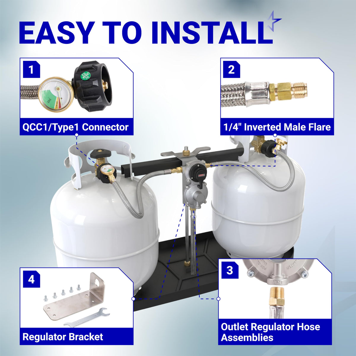 2-Stage Auto Changeover LP Propane Regulator - Dual 18" Pigtails, Gauge, 4 ft Outlet Hose, 1/4" Inverted Male Flare