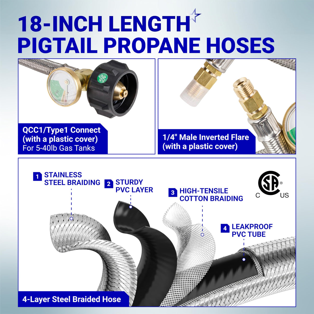 2-Stage Auto Changeover LP Propane Regulator - Dual 18" Pigtails, Gauge, 4 ft Outlet Hose, 1/4" Inverted Male Flare