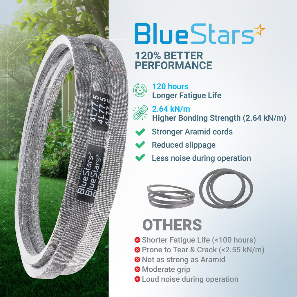 754-04062, 954-04062 Deck Belt, 38" Bolens 13AM762F765 13AM761F065, 77.5"