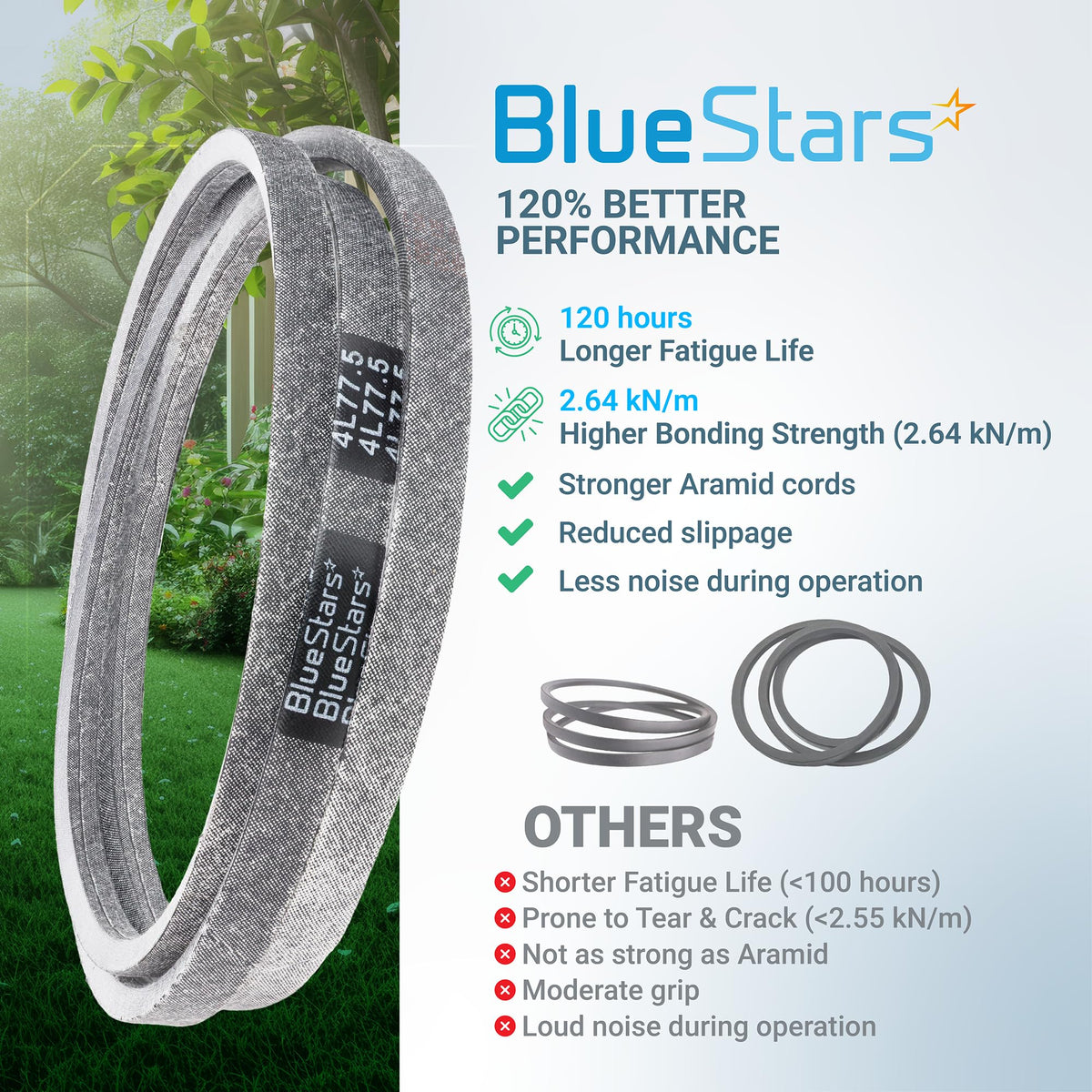 754-04062, 954-04062 Deck Belt, 38" Bolens 13AM762F765 13AM761F065, 77.5"