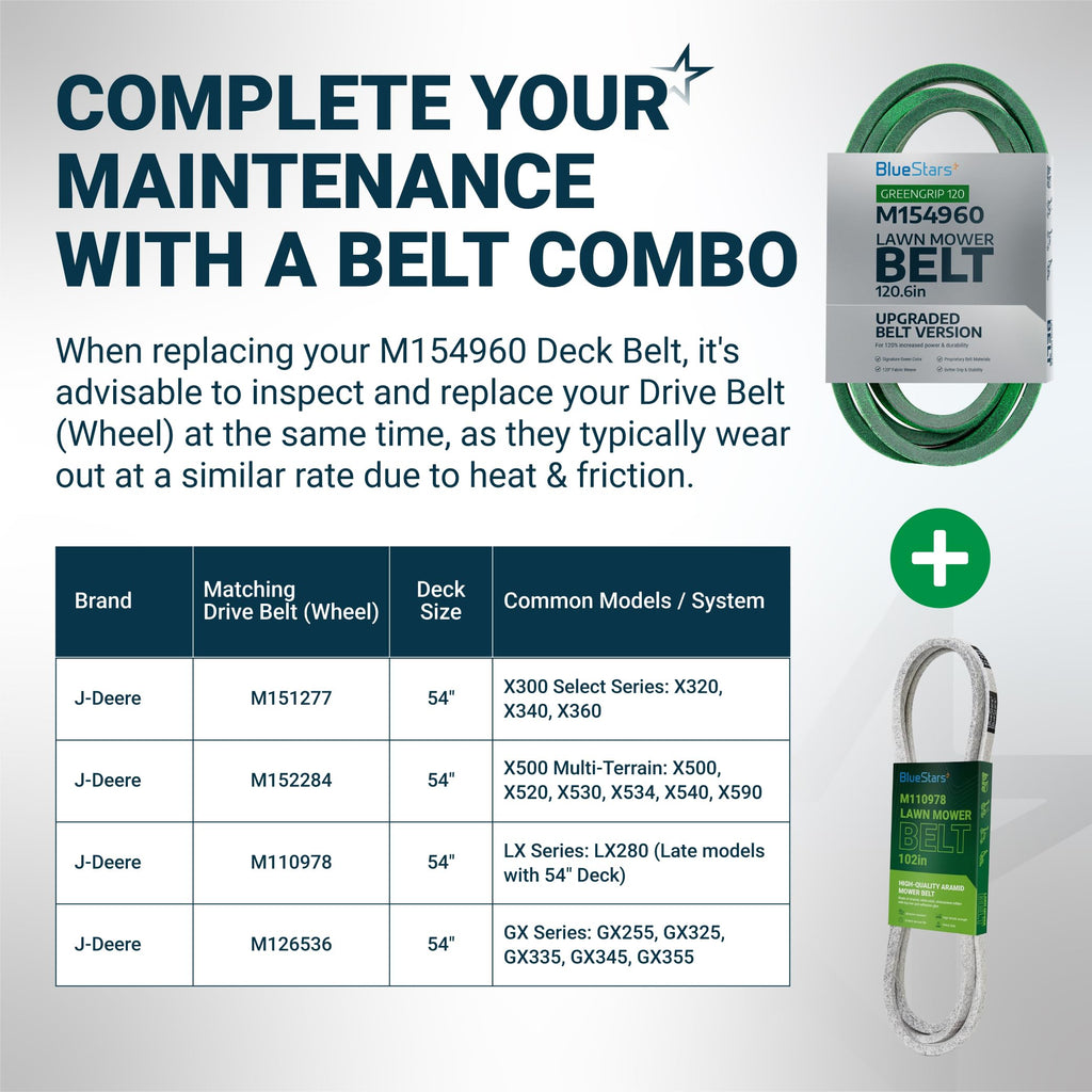 M154960 Secondary Deck Belt - 54" John Deere GX255/GX335/GX355/X540, Aramid Cord, 120.6"
