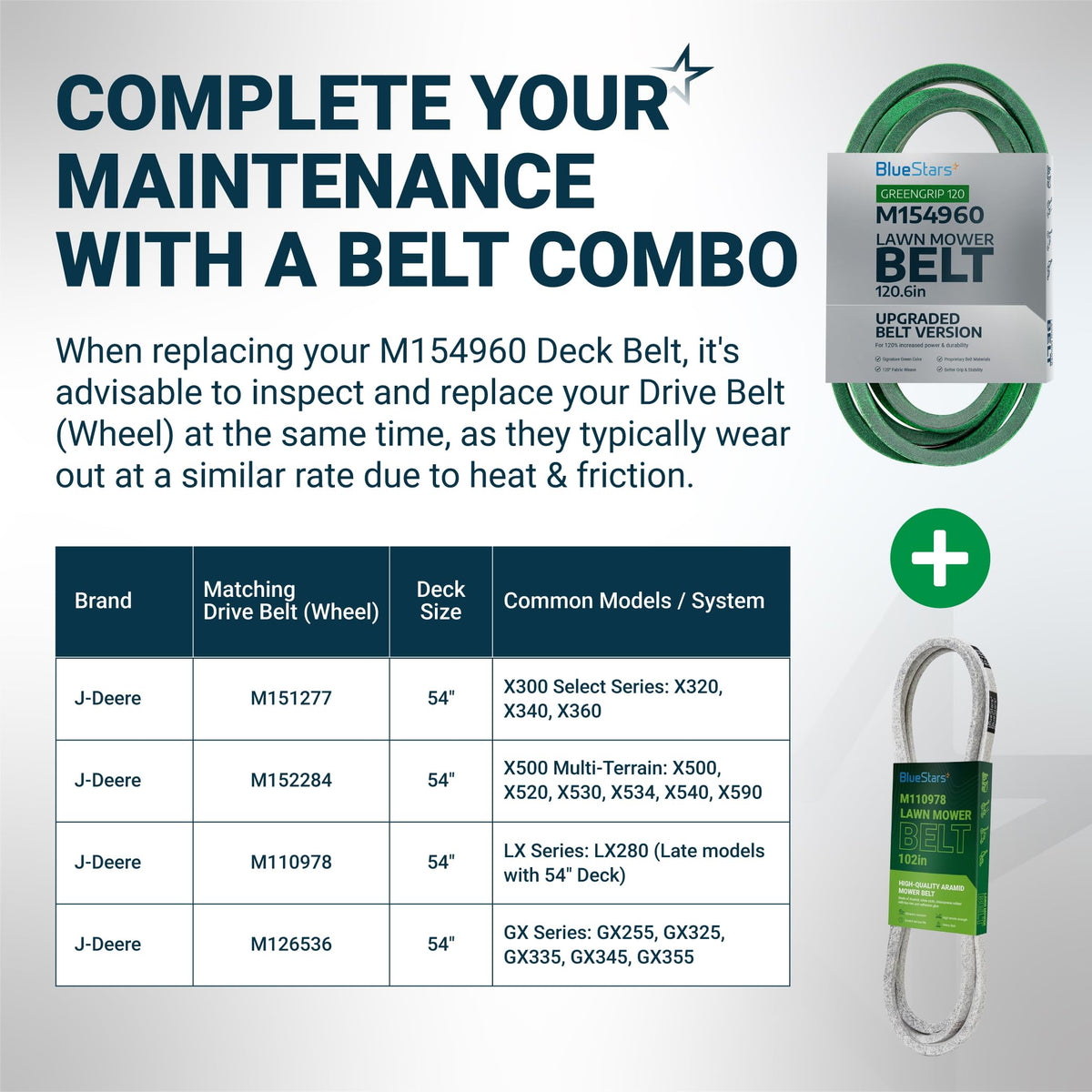 M154960 Secondary Deck Belt - 54" John Deere GX255/GX335/GX355/X540, Aramid Cord, 120.6"