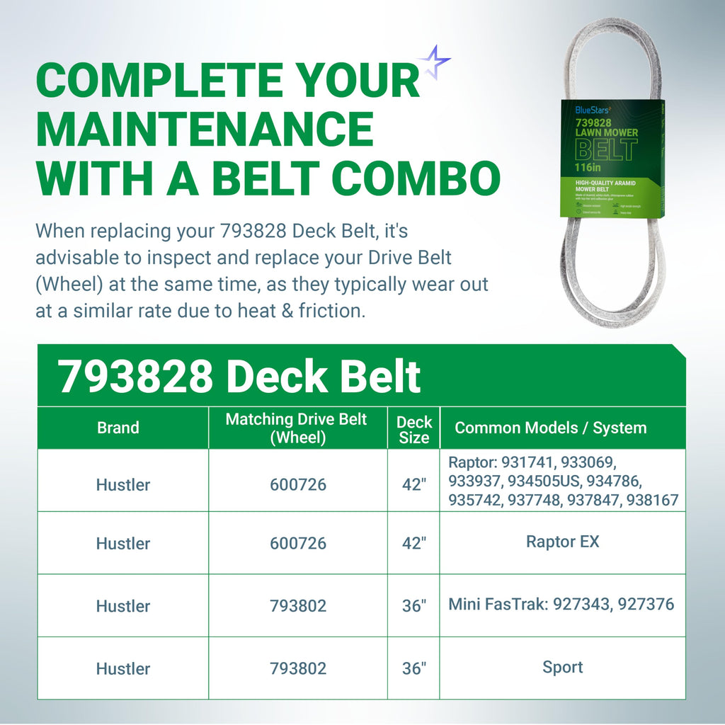 793828, 793828X Deck Belt, 42" Hustler Raptor 931741 933069 933937 Mini FasTrak, 116"