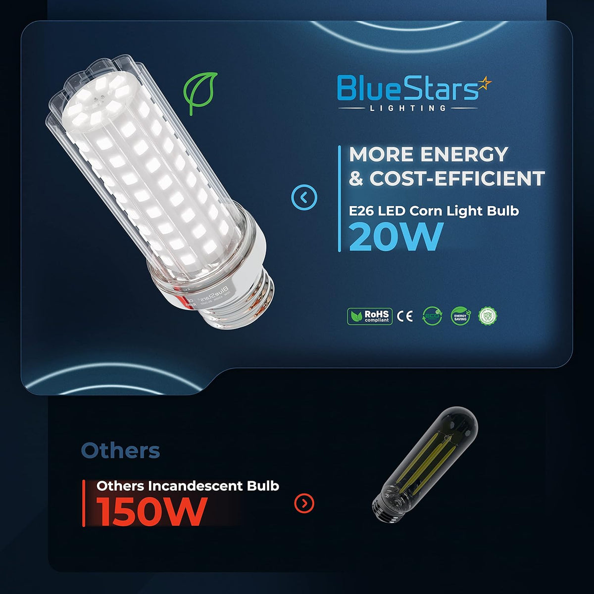 20W E26 LED Corn Light Bulb (150W Equivalent) - 1600 Lumens, 6500K Daylight White - 4 Pack