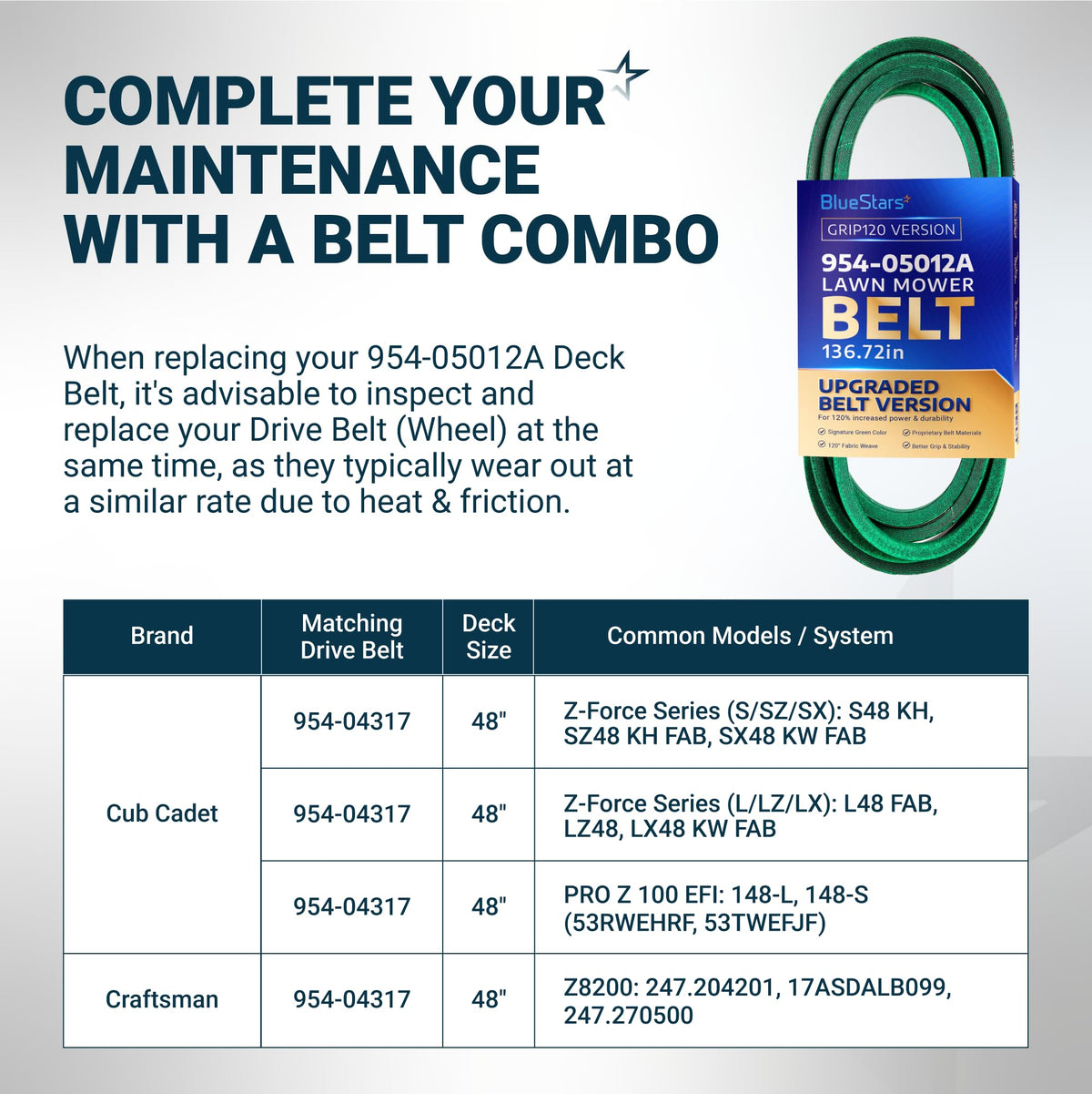 [Grip120] 954-05012A Deck Belt for 48" Deck MTD Cub Cadet S48 SZ48 Gravely - 1/2”x136.72"
