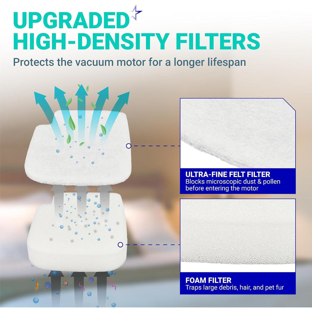 AZ3002 AZ3000 Filter Replacement for Shark Stratos Upright Vacuum