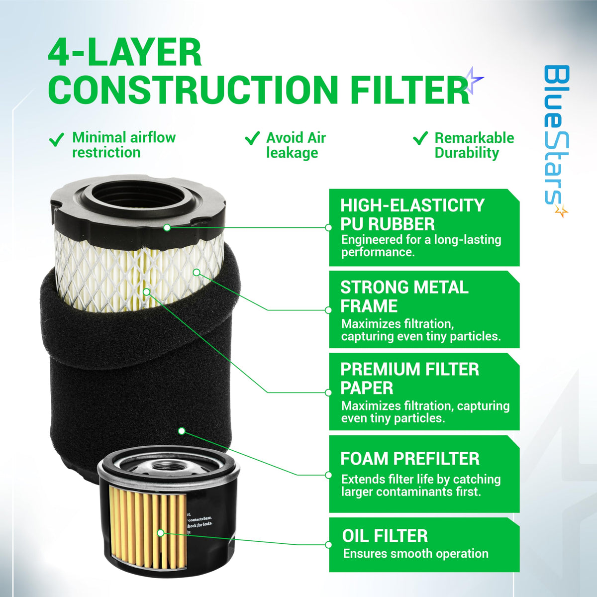 MIU14395 796031 Air Filter & 492932S 492932 Oil Filter for John Deere D100 D105 D125 D130