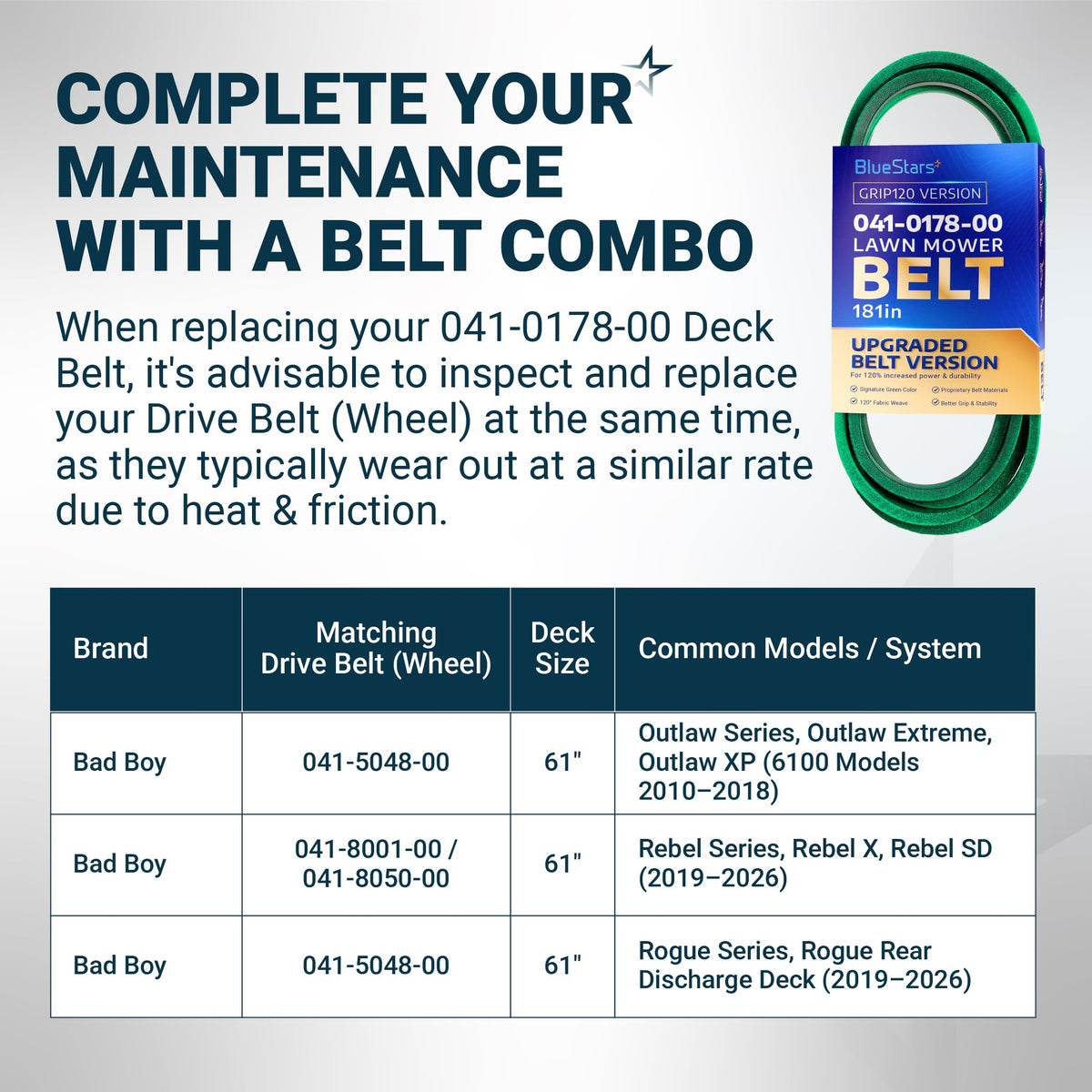 041-0178-00 Deck Belt - 61" Bad Boy Outlaw/XP, Rebel/XP/SD - Aramid Cord, 181"