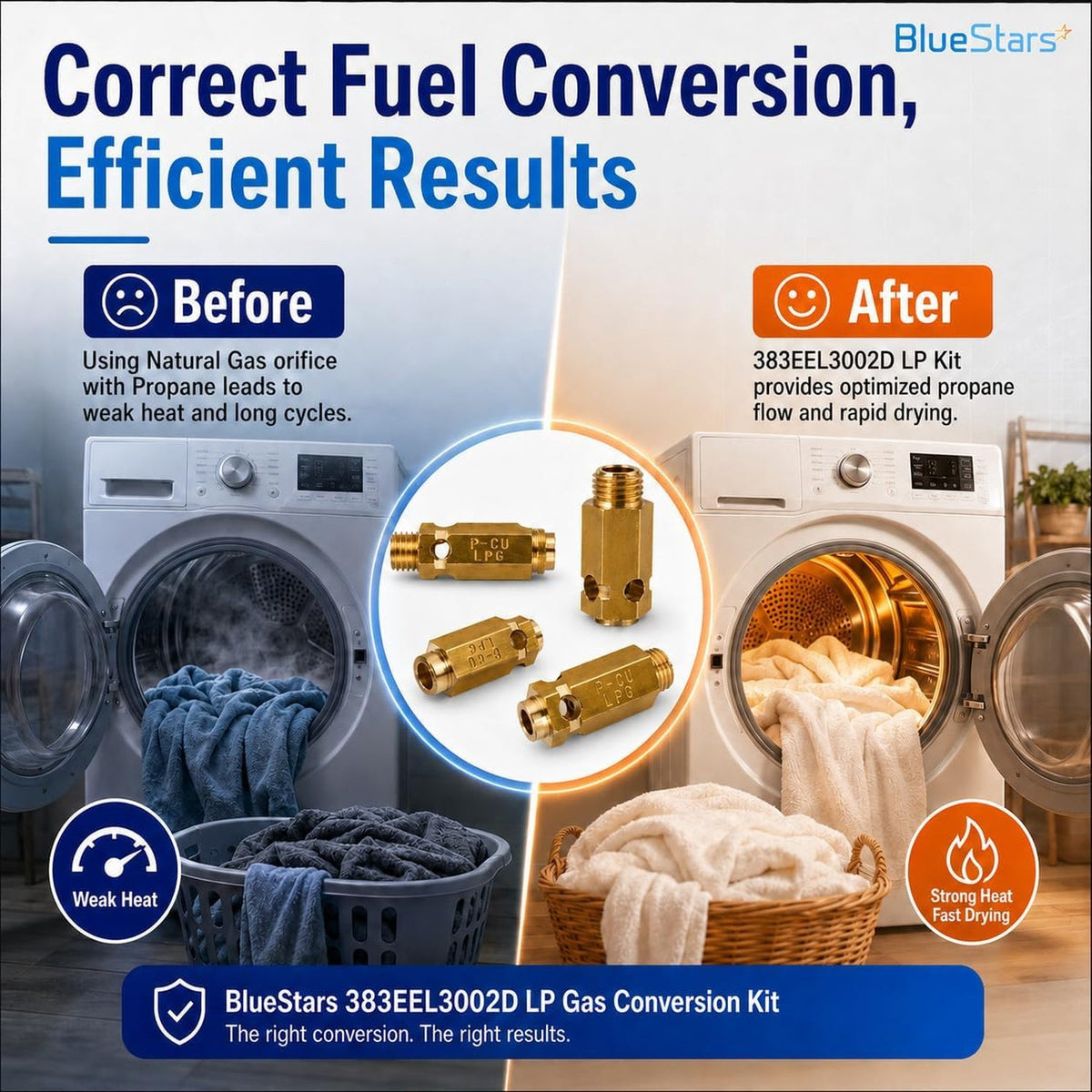 383EEL3002D Dryer LP Gas Conversion Kit for LG/Kenmore Dryers - 3 Pack