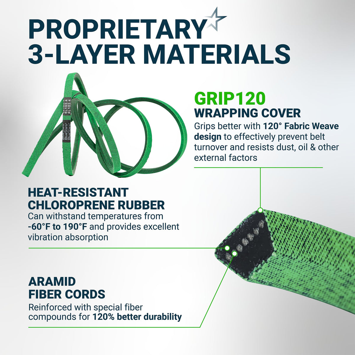 754-04219, 954-04219 Mower Deck Belt, 46" Cub Cadet LTX 1045 LTX 1046, 103.4"