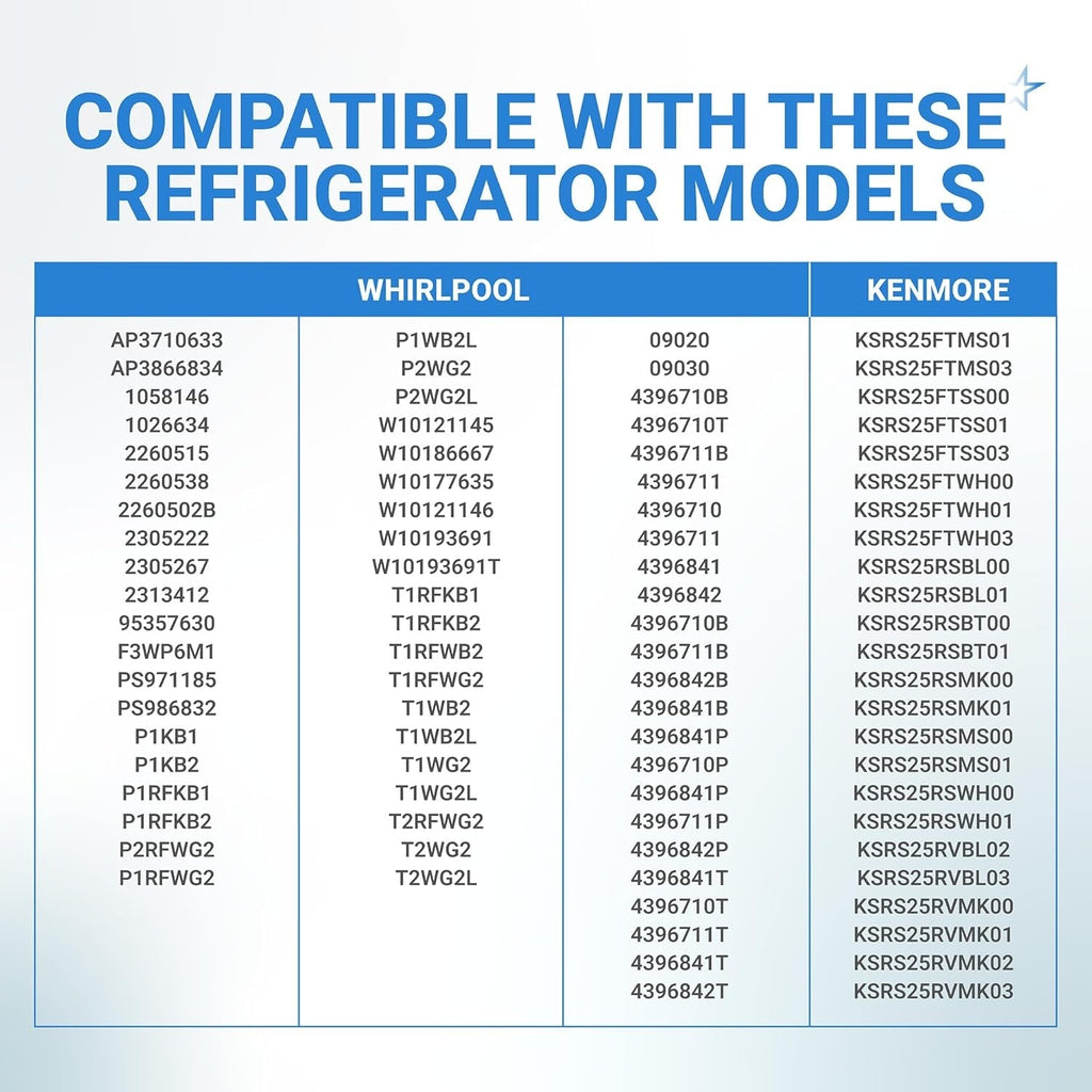 2260518B 2260502B Refrigerator Water Filter Cap - For Whirlpool & Kenmore Refrigerators